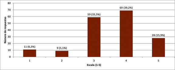 Gráfico, Gráfico de barras

El contenido generado por IA puede ser incorrecto.