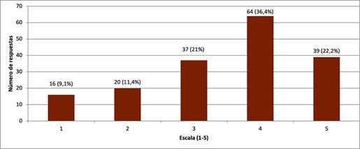 Gráfico, Gráfico de barras

El contenido generado por IA puede ser incorrecto.