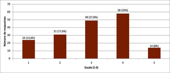 Gráfico, Gráfico de barras

El contenido generado por IA puede ser incorrecto.