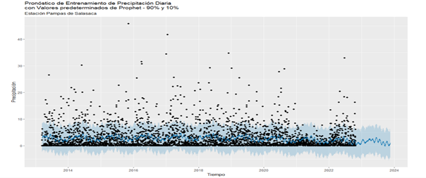 Gráfico, Gráfico de dispersión

Descripción generada automáticamente