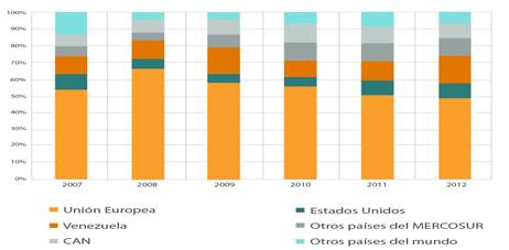 LA INDUSTRIA ATUNERA ECUATORIANA | CNP - Ecuador